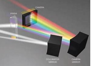 optics