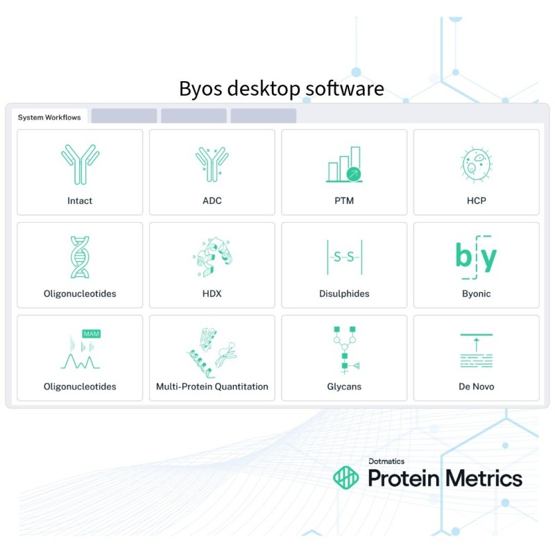 Byos® Biopharma Data Analysis Software | Protein Metrics